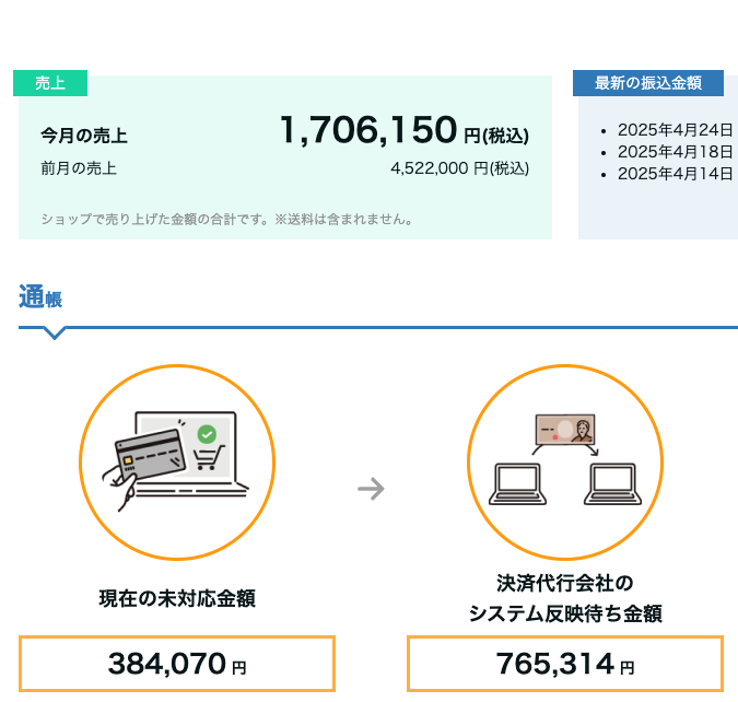 \未経験でも工口インフルエンサー/

今回は、ファン化させるAI美女が
作りたいとの声が多かったので
作成からマネタイズまえをまとめました🎖️

アフィ、コンテンツ販売、コミュニティ運営
なんでも通用します👍
______________________________
✅規制回避パンチラ法
✅美女プロンプト