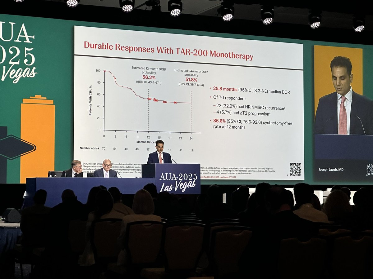 Very promising TAR-200 complete response rate and estimated 
/projected 1-2 year durability data in the CIS +/- papillary cohort. Looking forward to seeing some long term follow-up #AUA2025