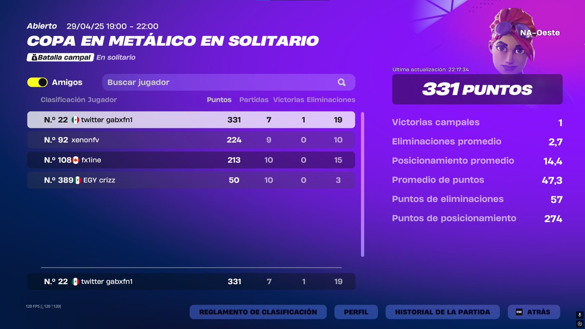 #22 cash ya que baneen a los cheater 4/8 earned esta season