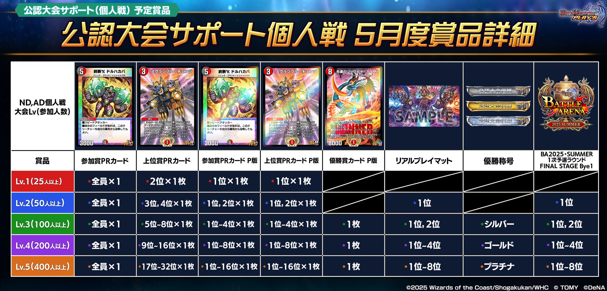 【新品未開封】デュエプレフェス アクリルカード 10個まとめ売り GpwZeyQawAAS5t7.jpg:large