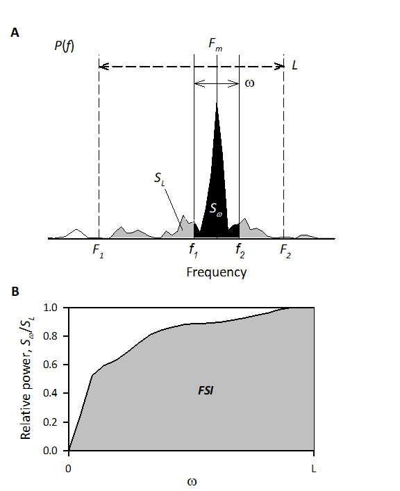 Sleep and Breathing  rdcu.be/ecA4b  
Apple Watch IMU signals &amp; #MachineLearning to detect #SleepApnea. A promising step towards accessible, tech-enabled health monitoring!  #Wearables
 @ESRC_Sleep <a href="/BritishSleepSoc/">BritishSleepSociety</a> <a href="/ResearchSleep/">Sleep Research Society</a> <a href="/ClinMedJournals/">Springer Medicine</a> <a href="/SpringerSurgery/">Springer Nature Surgery</a>
