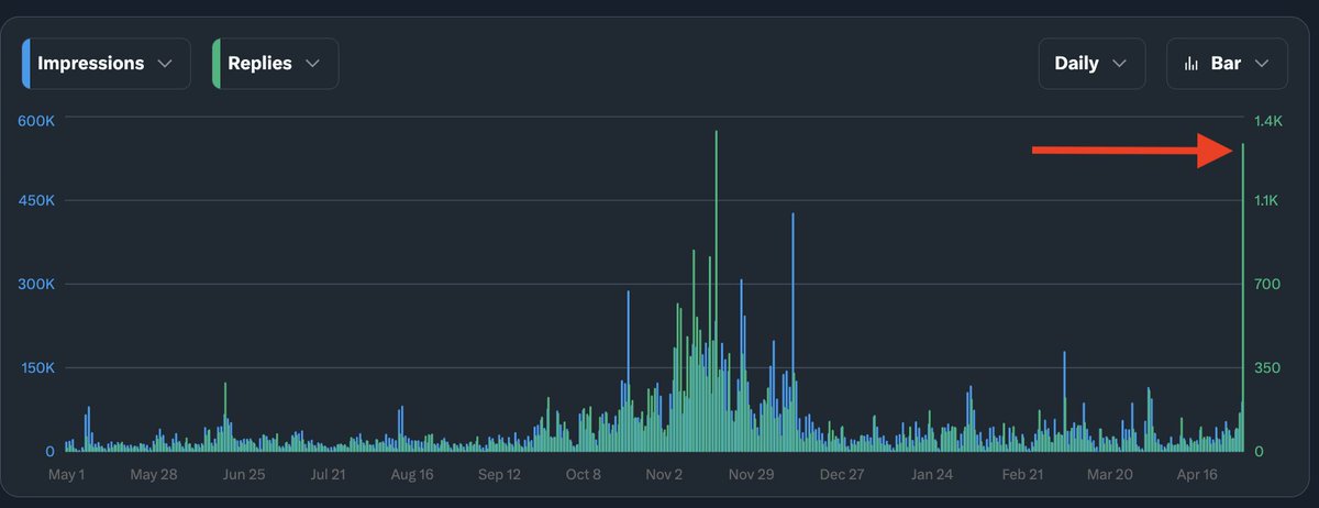 suilendprotocol's tweet photo. The @GiveRep effect.

Is this for real? https://t.co/sKlPeJt2Mq