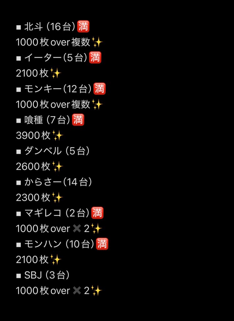 坿 èð¹ (@kawai_moe456) on Twitter photo ããæŒã®åºå
ç¶æ³ðã
æã€ãäººæ°æ©çš®ã¯ãã®ãŸãŸãŸðµ
2å°æ©çš®ãªã©çšŒåäžãã£ãŠããŸããðð»
æããç²ãããŠãã
1000æoverã®å°è€æ°ããã®ã§
ãããããã£ã±ã䌞ã³ããð¶ð»
åºçåè² äžãªã®ã§ããäœãšã¯èšããªããã©
æµããå€ãããã®ã§ã飯é£ã¹ãŠããŸãð
ããããµã¹éçåºãPRð¹ ããæŒã®åºå
ç¶æ³ðã
æã€ãäººæ°æ©çš®ã¯ãã®ãŸãŸãŸðµ
2å°æ©çš®ãªã©çšŒåäžãã£ãŠããŸããðð»
æããç²ãããŠãã
1000æoverã®å°è€æ°ããã®ã§
ãããããã£ã±ã䌞ã³ããð¶ð»
åºçåè² äžãªã®ã§ããäœãšã¯èšããªããã©
æµããå€ãããã®ã§ã飯é£ã¹ãŠããŸãð
ããããµã¹éçåºãPRð¹
