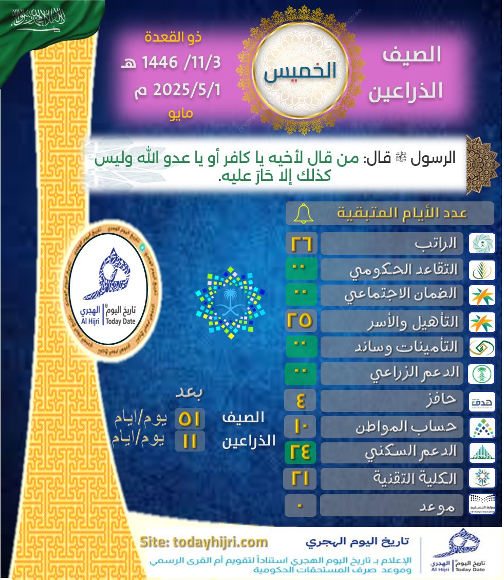 تاريخ اليوم الهجري🆇 tweet media