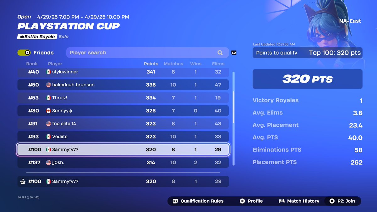 Qualed ps finals (guaranteed $300)