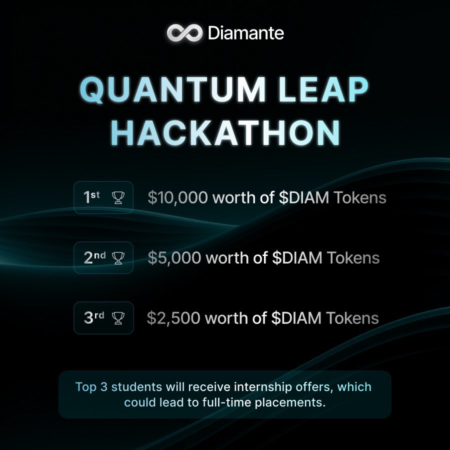 The Diamante Hackathon starts today.

&amp; We are offering $50,000 in prizes:

🥇 $10K in $DIAM
🥈 $5K in $DIAM
🥉 $2.5K in $DIAM

🎓 Internship and project incubation under Diamante Labs offers for the top 3 teams — with a pathway to full-time and funding.

Let the building begin.