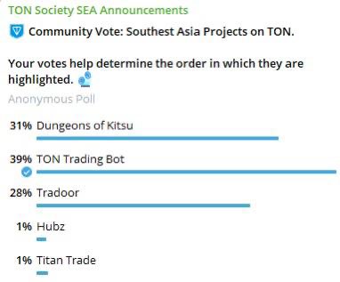 magnitronhq's tweet photo. ⚡️ $100 GIVEAWAY ALERT!⚡️

TON TRADING BOT is in the running for the "Southeast Asia Projects on TON" community vote, your support will be appreciated. 

🎁 Prizes: 10 winners get $10 each!

🚀 How to enter:

🟪  Vote for TON TRADING BOT here: https://t.co/bnCSCRpdqM https://t.co/EMNBJyvzg0