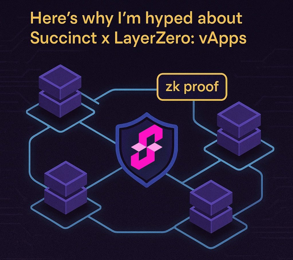 peach3866's tweet photo. Here’s why I’m hyped about Succinct x LayerZero: vApps and what it could mean for the future of cross-chain crypto.
#Succinct #ZK #TruthProver #LayerZero
A thread for the curious: https://t.co/h9eARGZjP1