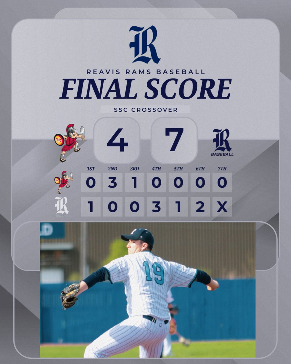 Rams (14-7, 9-2) score 7 runs on 8 hits in the victory over Tinley Park in the SSC crossover.
Soto: 4.1IP, W, 4K, 3H, 0R; 0-1 2R, SB, BB, HBP
Liesen: 2-4 R
Villagomez: 2-4 2B. 2RBI, R
Zasada: 1-3 2B, RBI
Stefanek: 1-3 RBI, R, SB

JV: 5-2 victory over the Titans, great win!