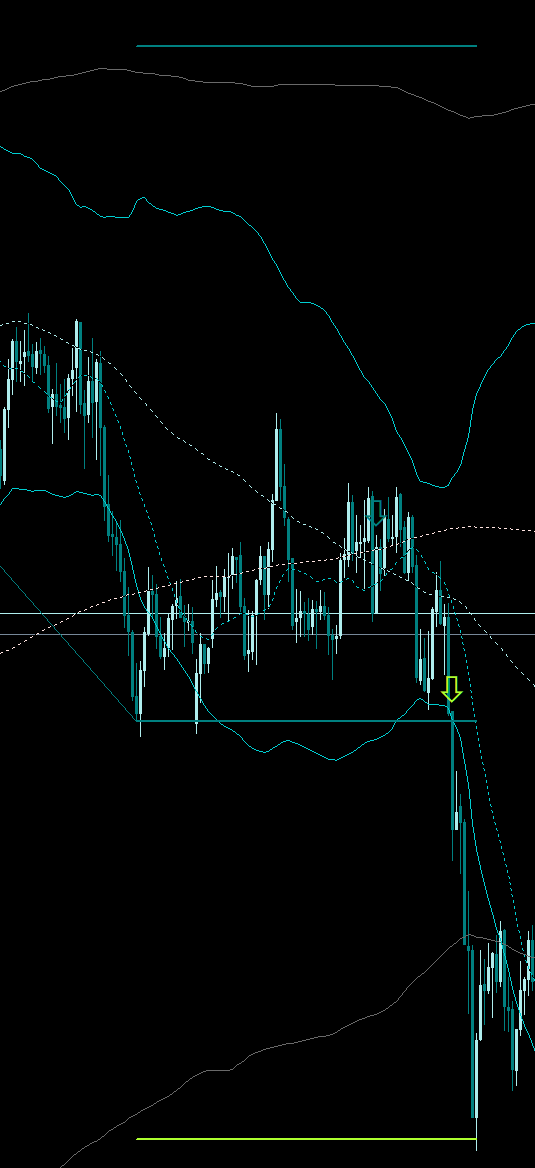 指導中の生徒さん昨日は殆ど同じところでエントリー出来てる。

AUDJPY（オージー円）4時間足

赤の矢印で大きな流れを確認、
それを1波と仮定してフィボナッチを引く。

フィボナッチをを引いた後、過去チャートを見ると、黄色い四角で抵抗丁度その位置にフィボのラインもあるから有効と判断。