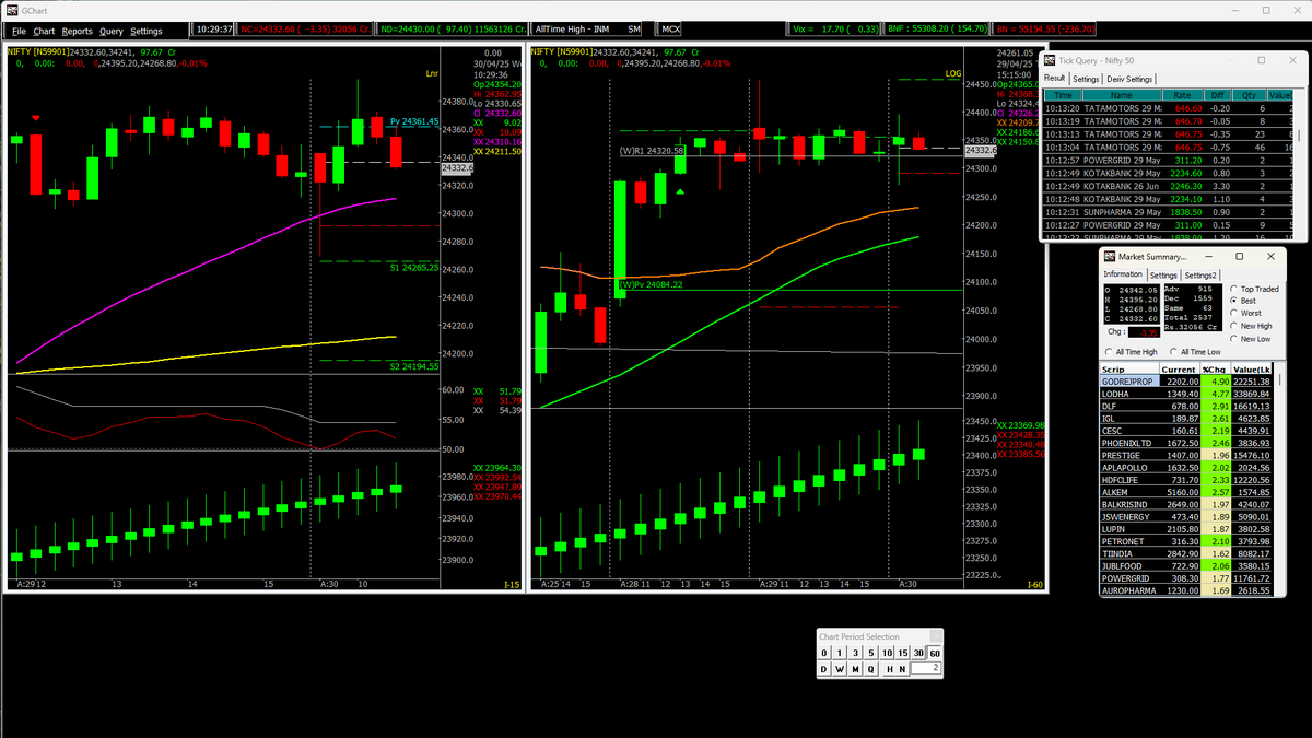 ashishknspider's tweet photo. 24400 and 24350 OI build up area in NIFTY acts as a support for supply, 24400 above stability (spot) new buy wave merges for intraday 24340 breaks negative will merge follow spider for buy and signals @spidersoftware @NSEIndia 
for more details contact : 7304958419 https://t.co/VYTrRS1LY8