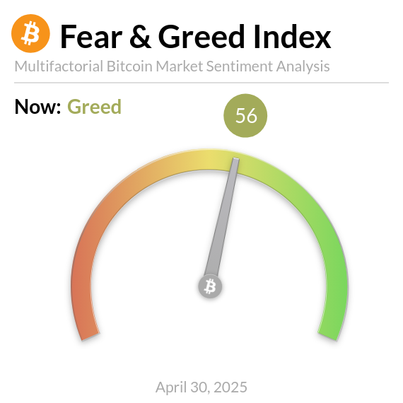 Bitcoin Fear and Greed Index tweet media
