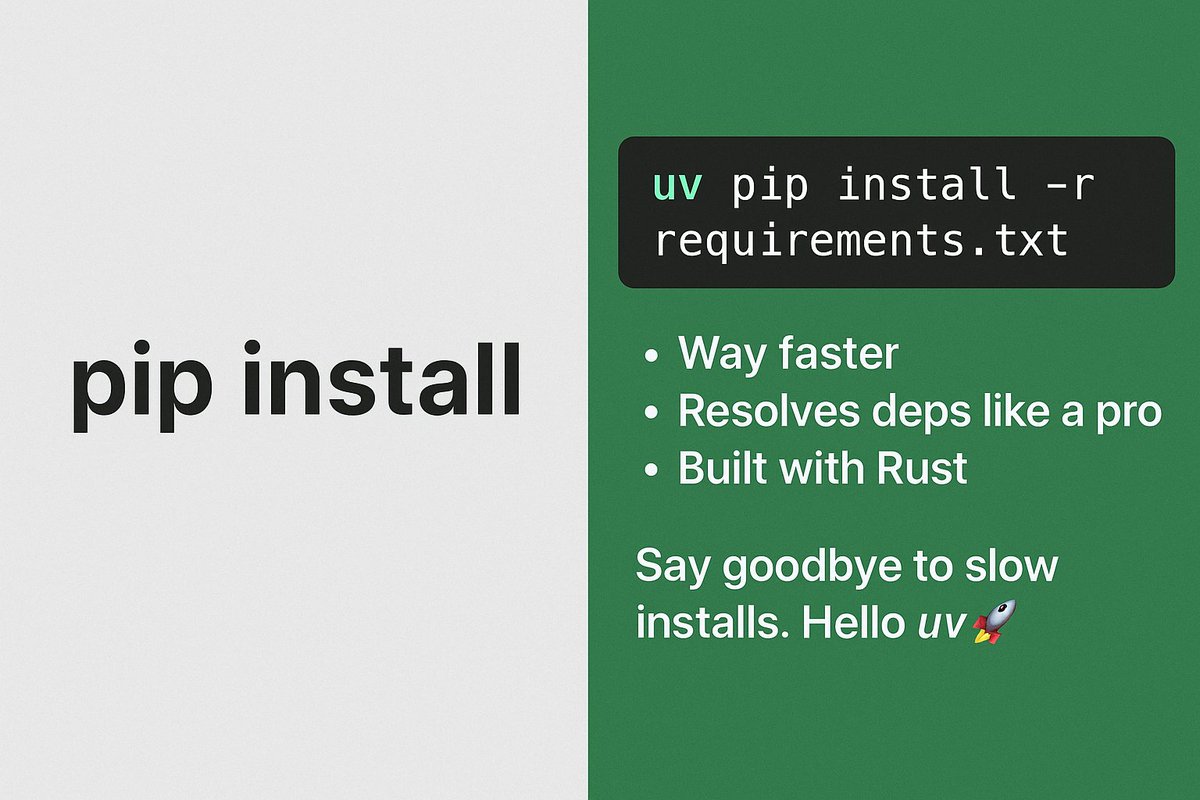 arssite_'s tweet photo. Tired of slow pip install?
Meet uv — the Rust-powered speed demon for Python ⚡️Faster installs, better deps, built-in venvs.
💡 Drop-in replacement for pip
🚀 8x faster installs
🔒 Built-in locking &amp; virtualenv
🛠️ One-liner setup:
How was your Experience with it??? https://t.co/HbuJf1YuoK