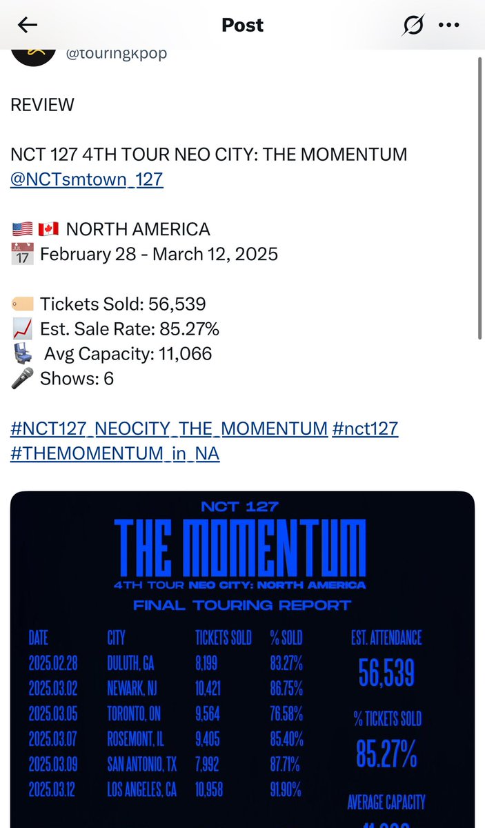 d-60 report vs final report and only 0.07% difference..... how far has america's choice fallen?
