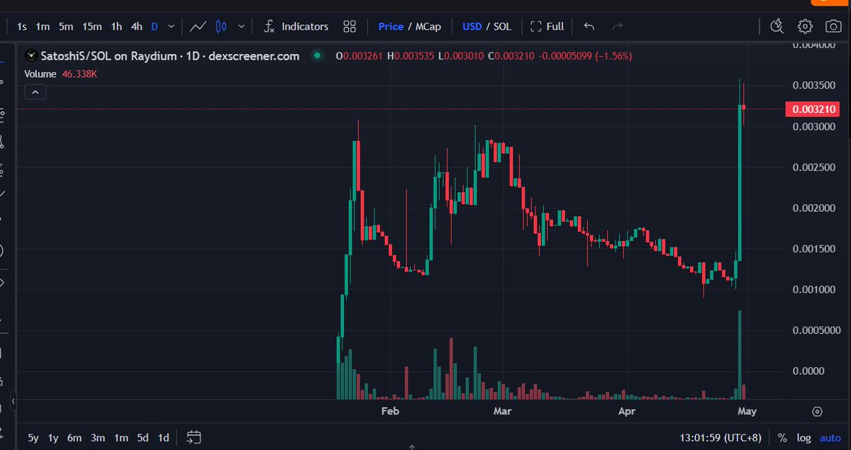 打造最强共识meme币，下一个盘古神币中本聪Satoshis!!!
DeFi热潮造就盘古社区
铭文热潮造就黑金派社区
MEME热潮造就中本聪社区
市场好久没有出现过十亿级别的地推盘了
毫无疑问，中本聪就是最大的机会  #satoshis #Bitcoin 
ca:3nBpu7q72hLE39jo4KMf777RJ1DofRgpuSy7qdwhpump
<a href="/wolfyxbt/"></a> @XXLBeth