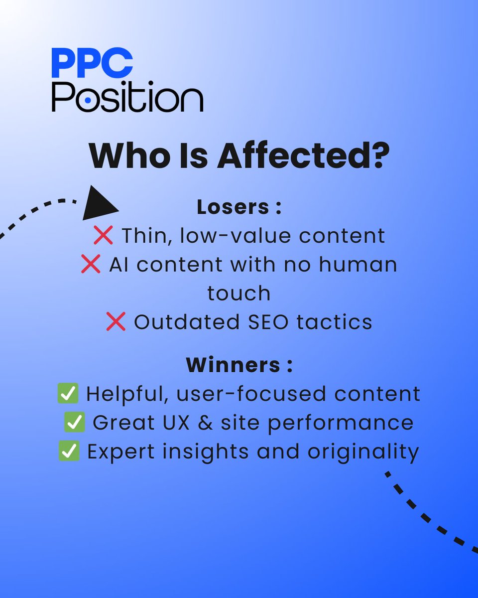 ppcposition's tweet photo. 📷 Bad News:
– Low-quality or AI-only content? Say goodbye to top spots.
– Old-school SEO tricks? Not gonna cut it anymore.

📷 Good News:
– Helpful, original content is winning.
– Speed + mobile-friendliness = SEO gold.
– Real value > SEO fluff.

#GoogleUpdate #SEO2025 https://t.co/ePx3cXCeCW