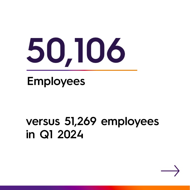 SopraSteria's tweet photo. Q1 2025: Revenue in line with forecasts