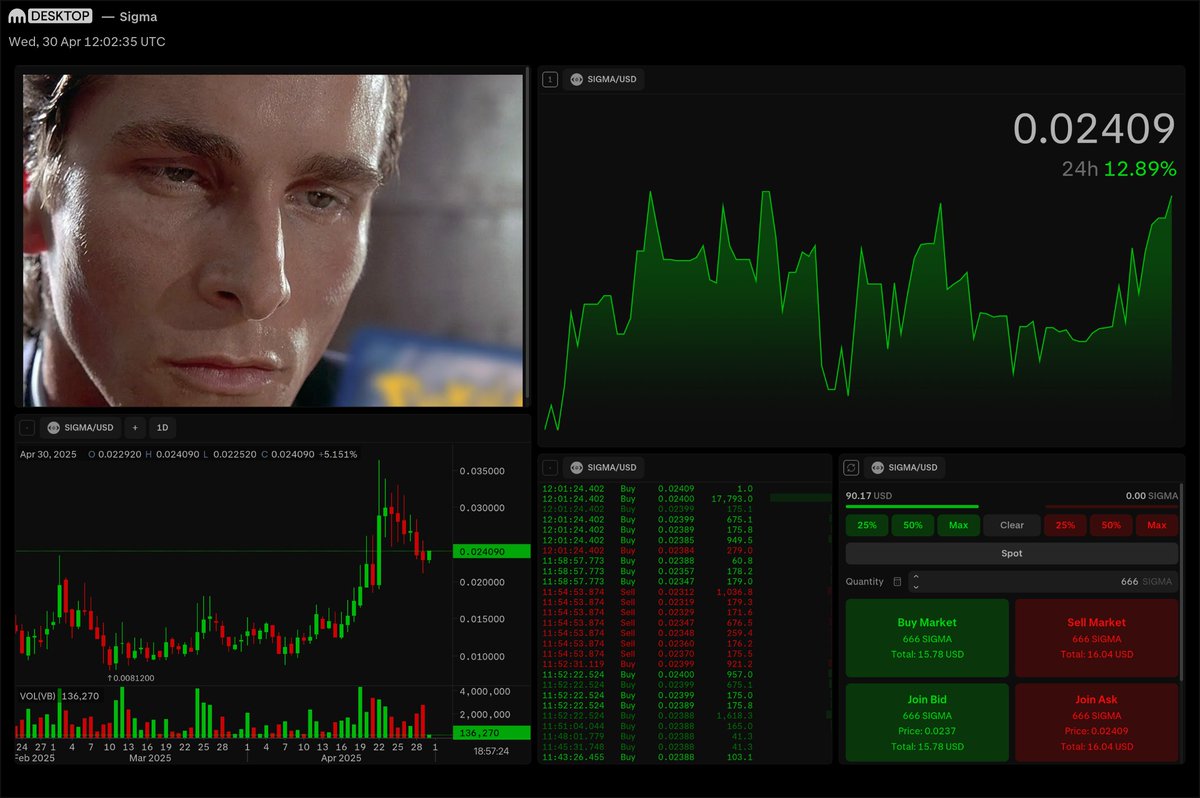 GM <a href="/SigmaOnSol69/">Sigma</a>

✔️ $SIGMA +13%