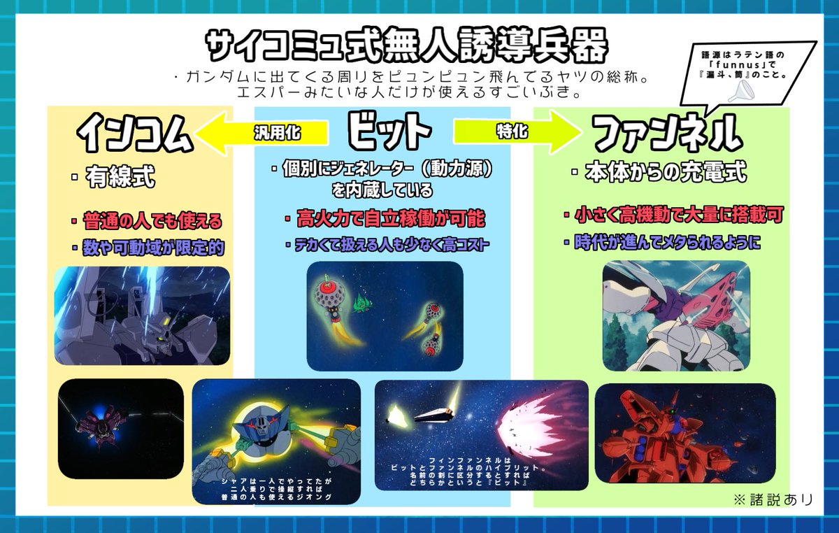 いいですかエグザベ君。
ハウリングブレードが展開しているのは形状、仕様からしてファンネルではありません。
ビットです。