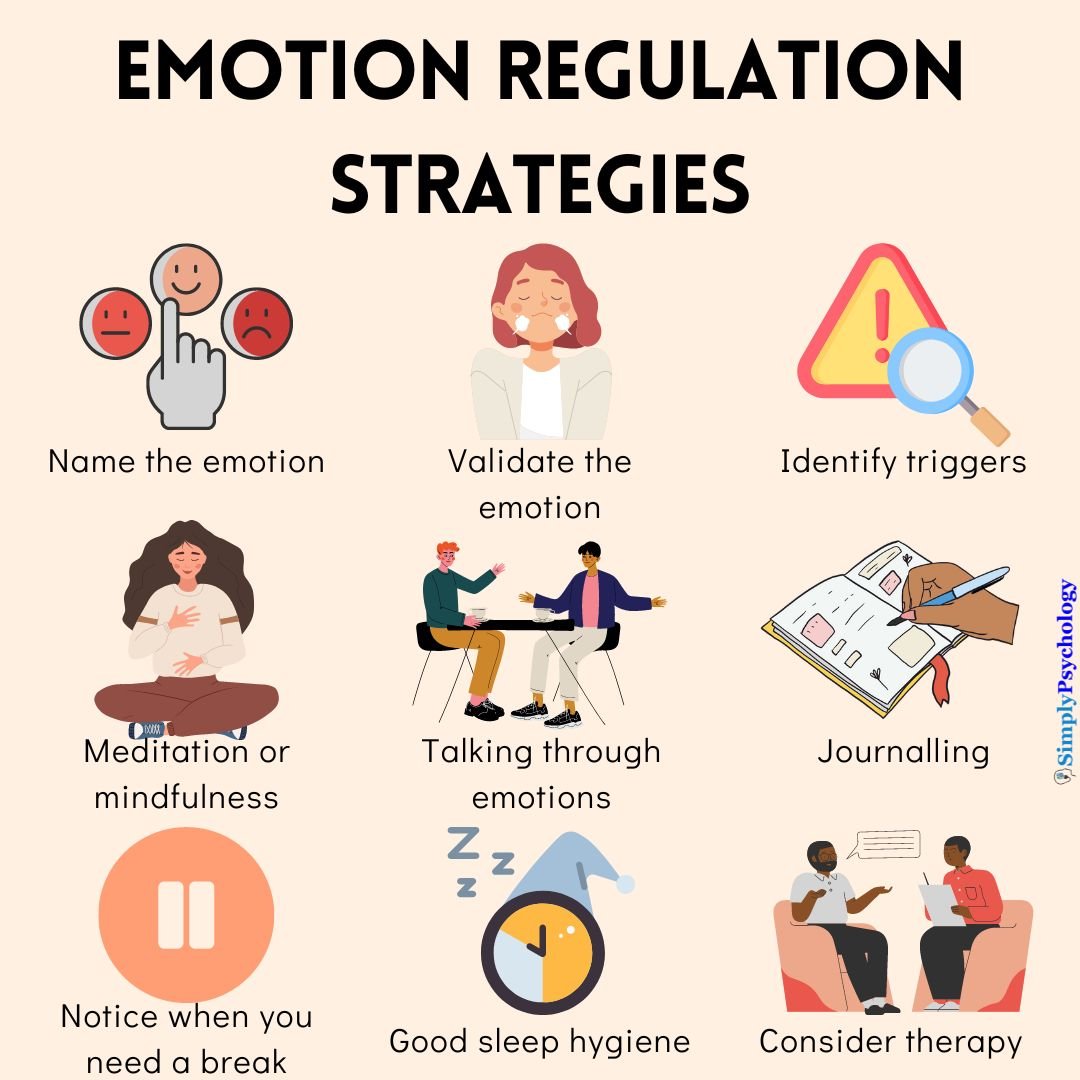 La régulation émotionnelle est le chaînon manquant entre symptômes de #TDAH et altération de la qualité de vie.
capmh.biomedcentral.com/articles/10.11…