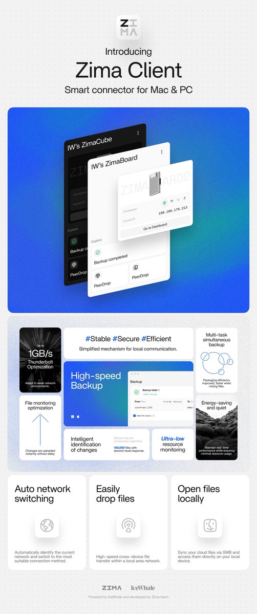 ZimaSpace's tweet image. 🚀 Zima Client v2.1.0 is live!

⚡️ Backup: 1GB/s Thunderbolt — fast and secure!
🌍 Remote access to your ZimaCube anytime, anywhere
🔄 Auto network switching for seamless connections

Upgrade now! 🔗 [find.zimaspace.com]

#ZimaClient #ZimaCube #Data #Backup #RemoteAccess…
