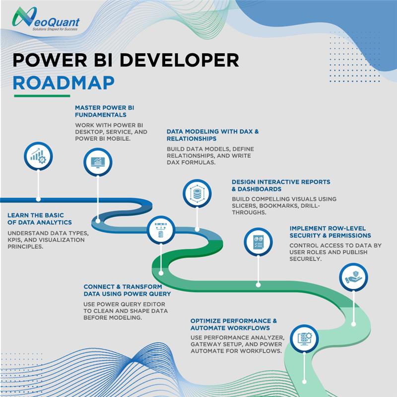 neoquant's tweet image. Master the art of turning data into interactive insights.
#PowerBI #PowerBIDeveloper #DataVisualization #BI #NeoQuant #DashboardDesign #MSBI #DataAnalytics #PowerPlatform #DataScience