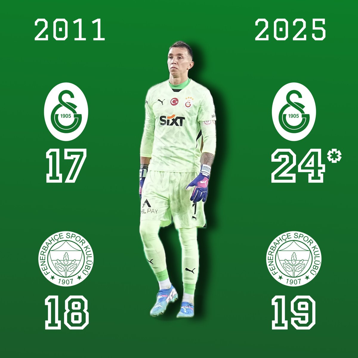 FormaMilor's tweet photo. O geldi ve rekabet ortadan kalktı… 🧤 https://t.co/Za74gmuiT0