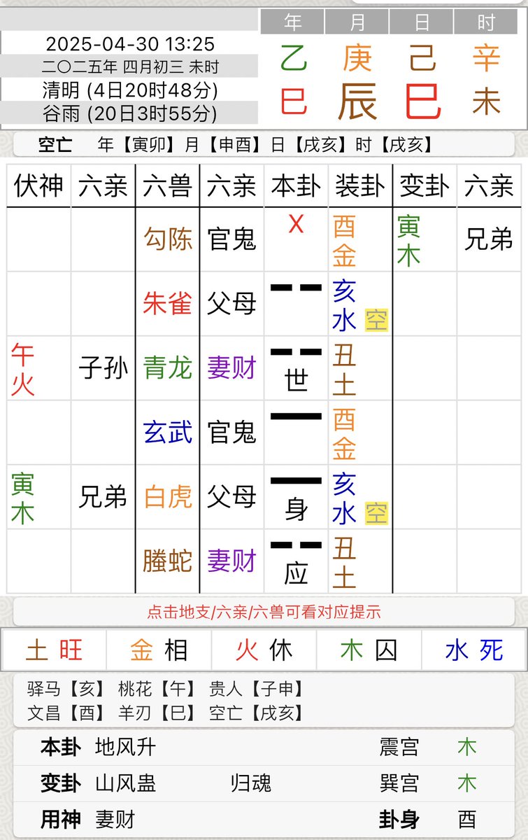 $btc 重回95000了
今天再起一卦，问近期走势
财爻坚实有力，但静而不动
子孙爻伏藏不出
官鬼爻酉金又与月建辰土相合

本月内应该属高位小幅震荡，
再涨也涨不动，跌也跌不到哪里去