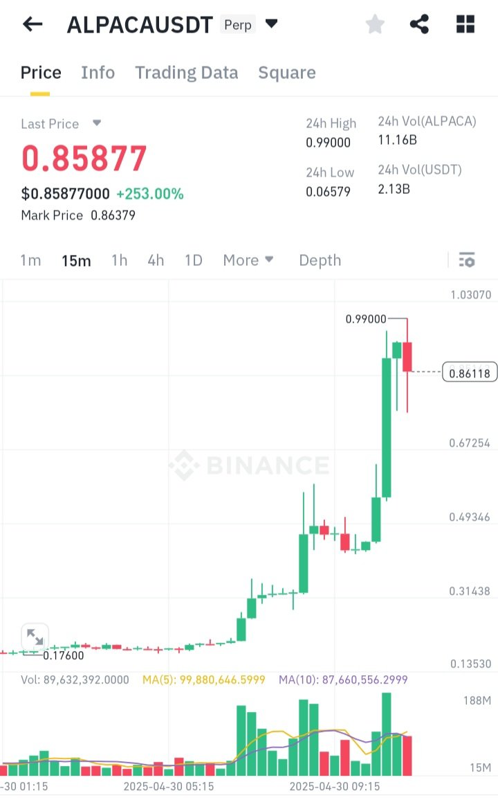 RIP shorters of $ALPACA

13x within 24 hrs

Almost 40x from bottom