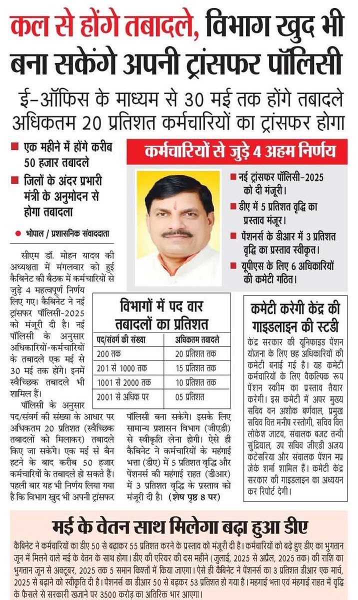 ChetanSethMP's tweet image. मध्य प्रदेश में तबादला नीति मंजूर…

1 से 30 मई तक होंगे तबादले, कर्मचारियों को राहत, 5% भत्ता भी मिलेगा।

#MadhyaPradesh #TransferPolicy #MohanCabinet #MPNews #CabinetMeeting