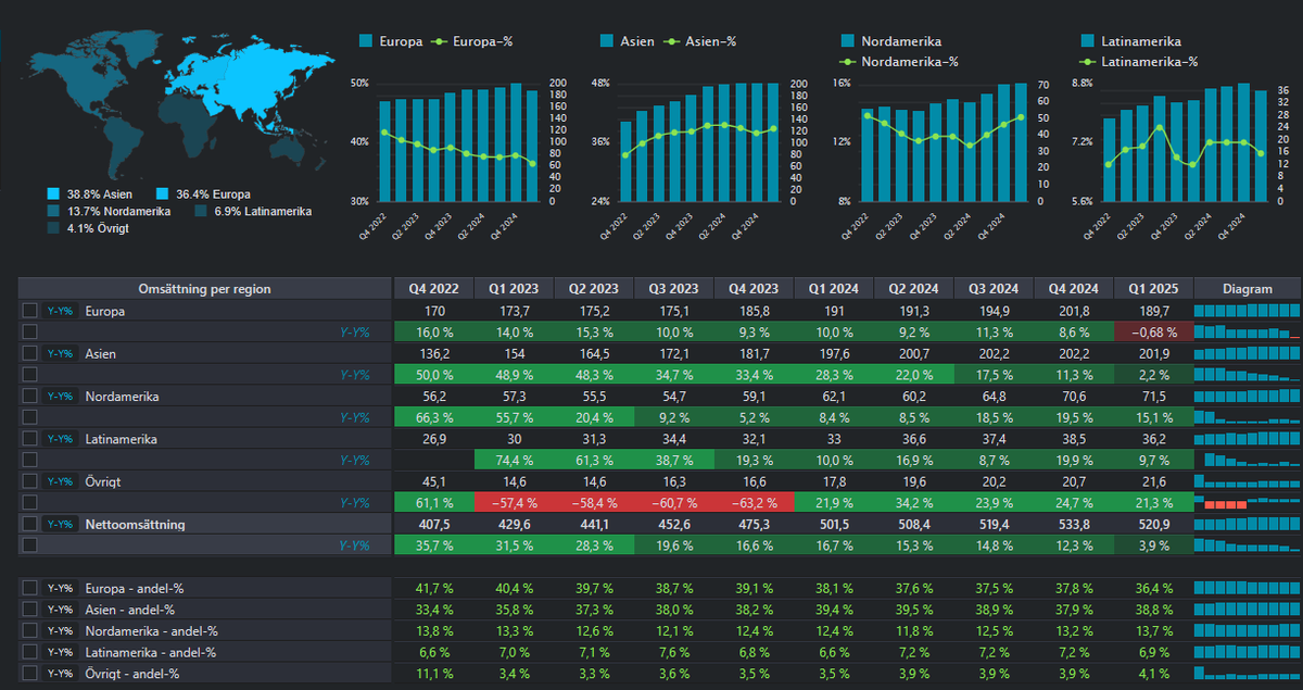 Lukas Sandelin tweet media