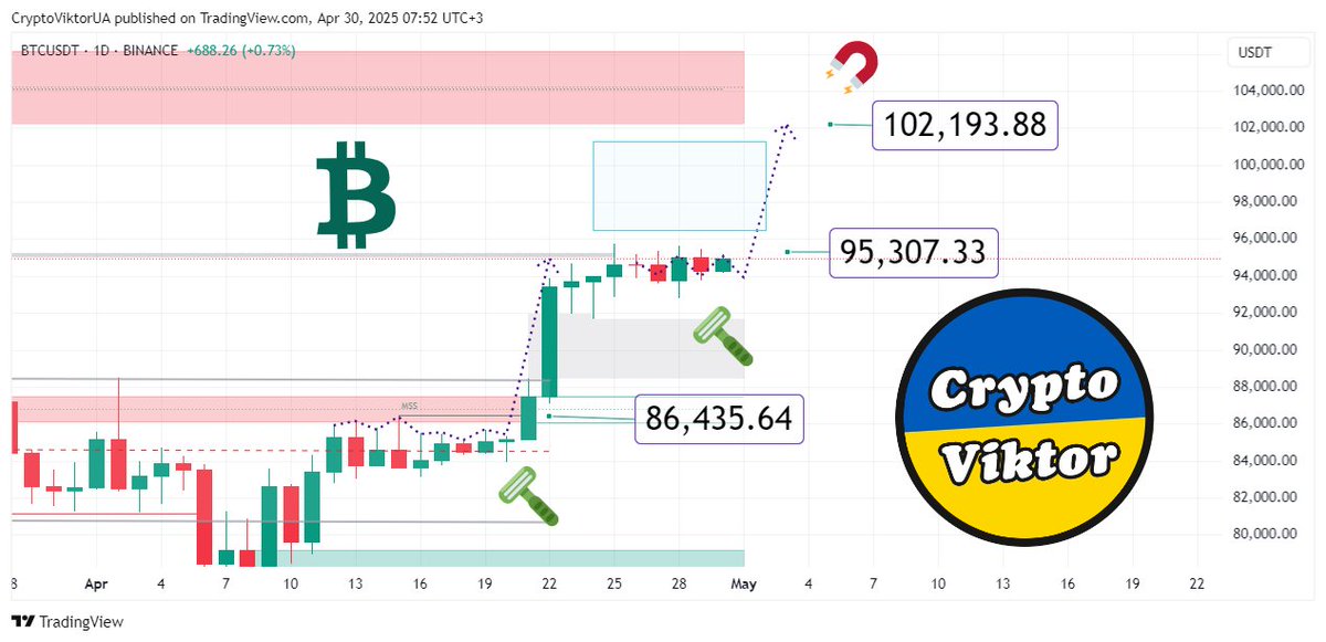 📈 Прогноз Биткоин на Сегодня [30 апреля 2025 года]  Присоединяйтесь к Обсуждению - Форум Криптовалют ➤ forum.kriptovalyuta.com/viewtopic.php?…