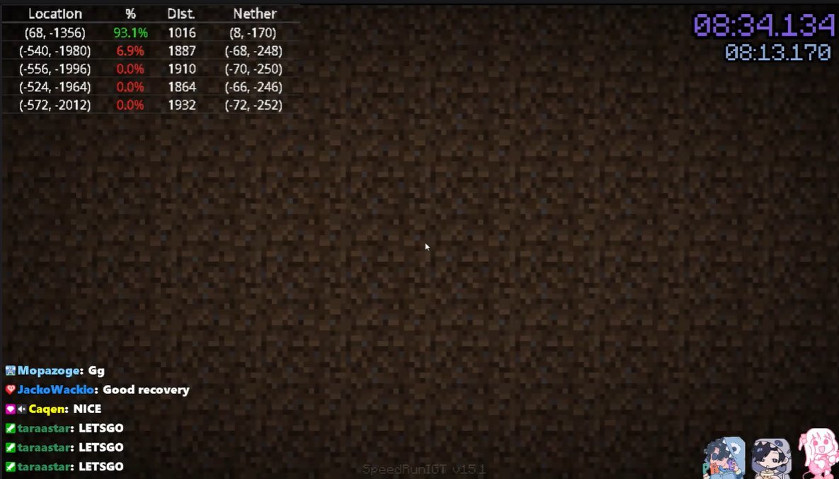 new rsg pb of 8:13 🥲