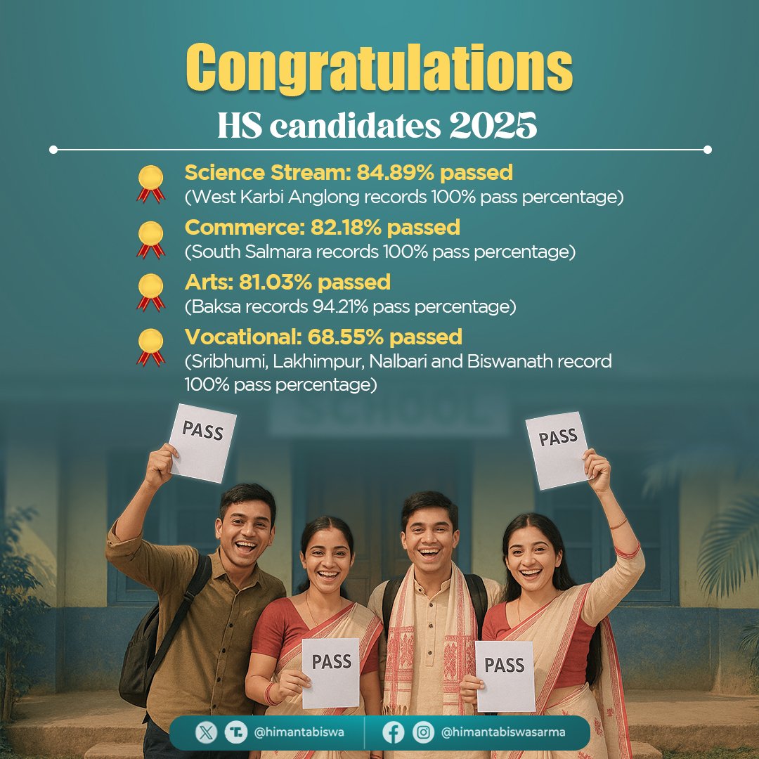 himantabiswa's tweet photo. Congratulations to all the students who have successfully cleared the HS exams. Your sincerity and hardwork have paid off and I wish you the best for your future endeavours.

To all those who could not clear it this time, remember you can always RESTART & achieve your goals.