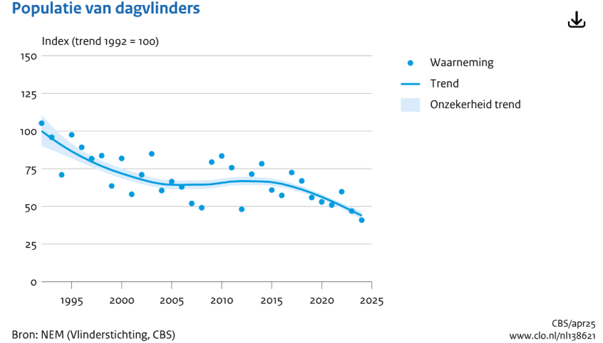Chris van Swaay tweet media