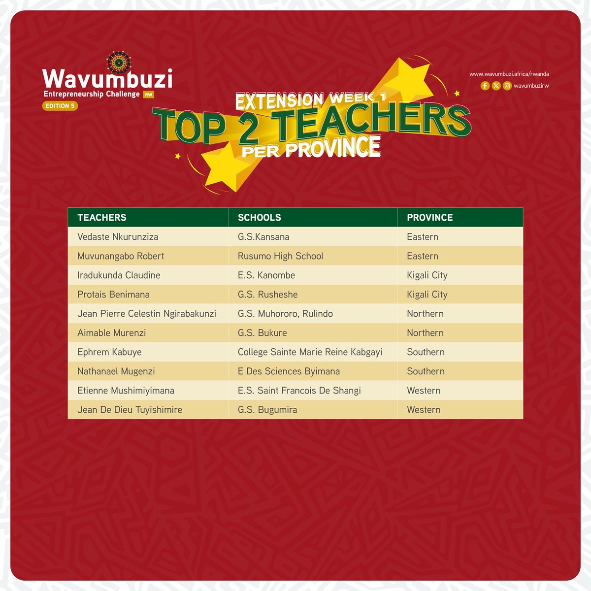 🎉 Congratulations to all our Week 1 winners — well done on your active engagement! 🙌
We’re in the final stretch with just a few days left in the extension. Keep showing up and engaging actively!
Wavumbuzi is here to equip you with the knowledge and mindset to tackle real-world