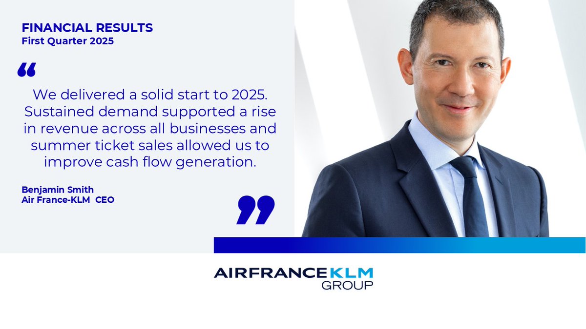 #AirFranceKLM Q1 2025 Results] Operating result improved by €161 million versus last year with robust recurring adjusted operating free cash flow of €783 million. 
Read all the details in our press release airfranceklm.com/sites/default/…