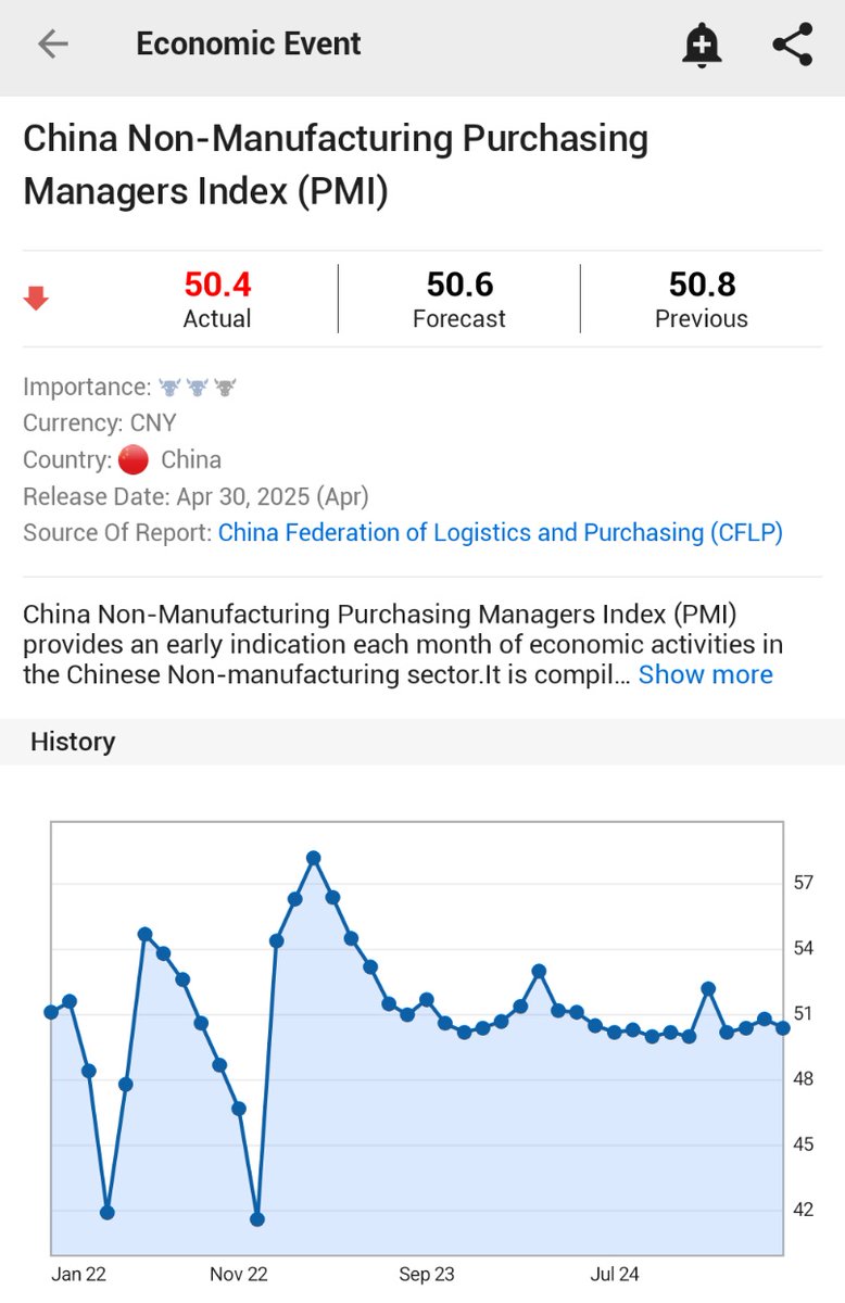 ⚫️"PMI dei Servizi in Cina: Aprile Segna una Flessione a 50.4"