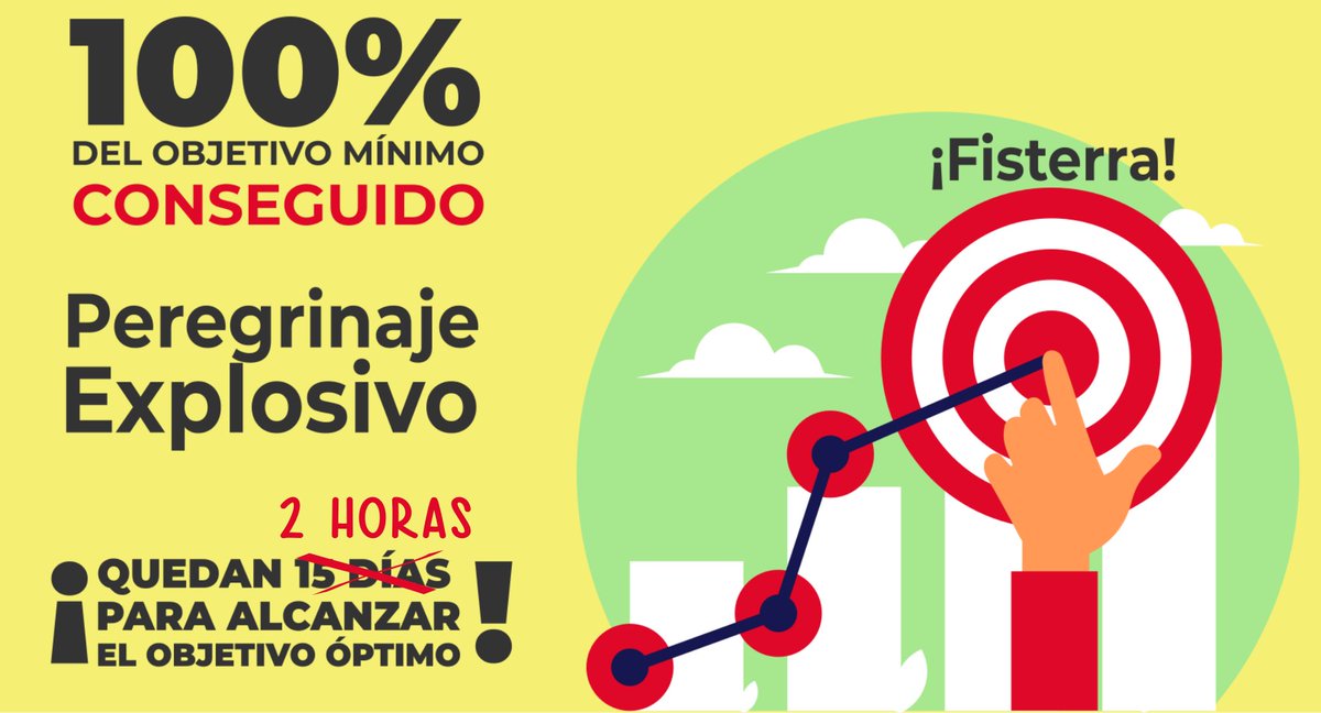 DOS HORAS!!! Y QUEDAN MENOS DE 300€ PARA EL OBJETIVO ÓPTIMO...
bit.ly/NoParaElPeregr…