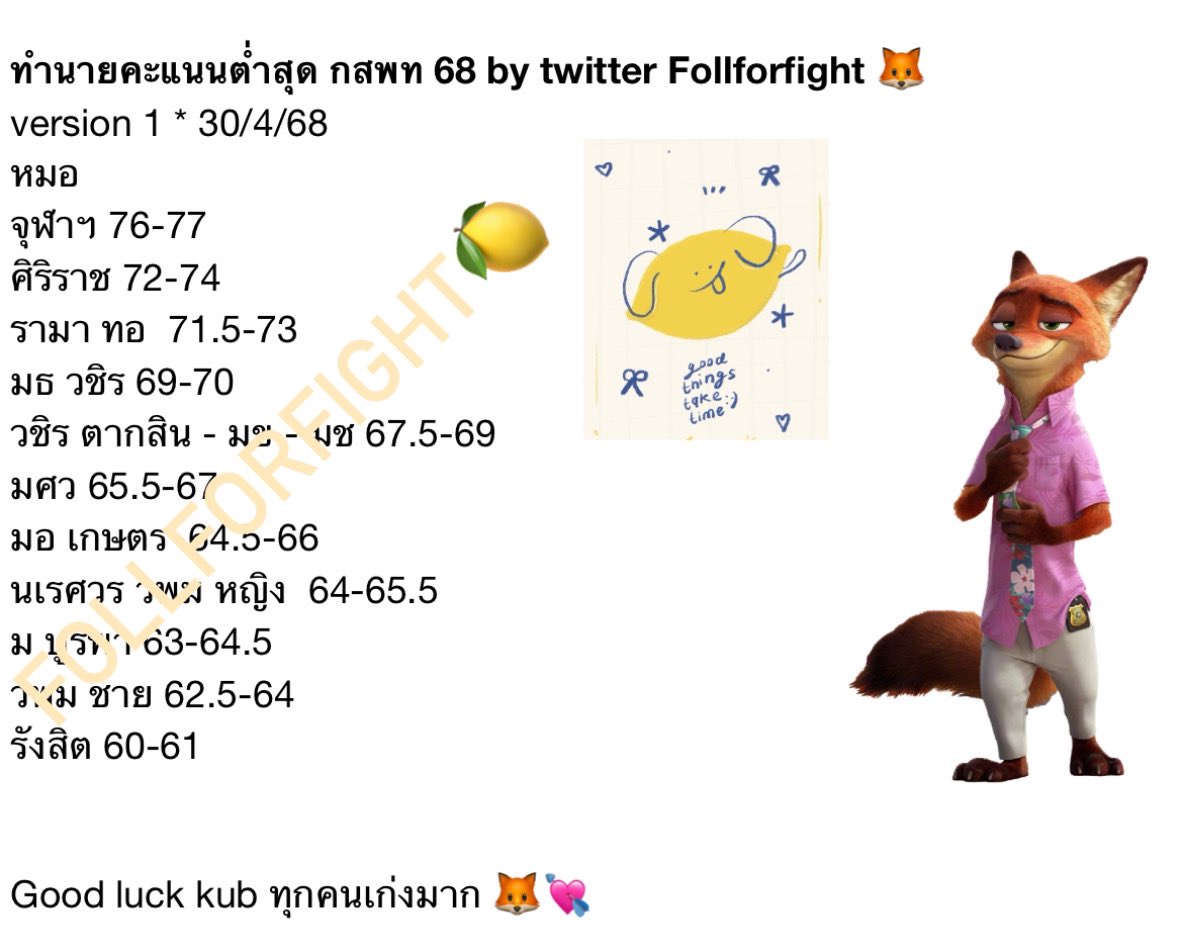 follforfight's tweet image. คาดเดาคะแนนต่ำสุด #กสพท68
ปีนี้เดาจะตรงเป็นปีที่ 9 มั้ย 🫣
เฟ้อชัวร์ๆ เลือกอย่างระวังนะคับ
โชคดีทุกคนน้าาาา 
อันดับ 1 ลองเลือกตามฝันไปก่อนได้นะ ลุ้นๆ
🥺🙌🏻
ปล. ขอบคุณรูปน่ารักๆจากอาหลีค้าบ 
#Follforfight #Dek68 #กสพท68