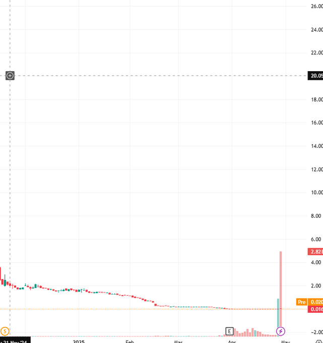 Hunter_0917's tweet photo. Stocks worth buying on Wednesday: $LGMK
Buy price: $0.0129

There has been a significant price rebound recently, accompanied by an abnormal surge in trading volume. This may be due to external news or changes in the market environment that cause market sentiment fluctuations. https://t.co/AT4wjSmTdZ