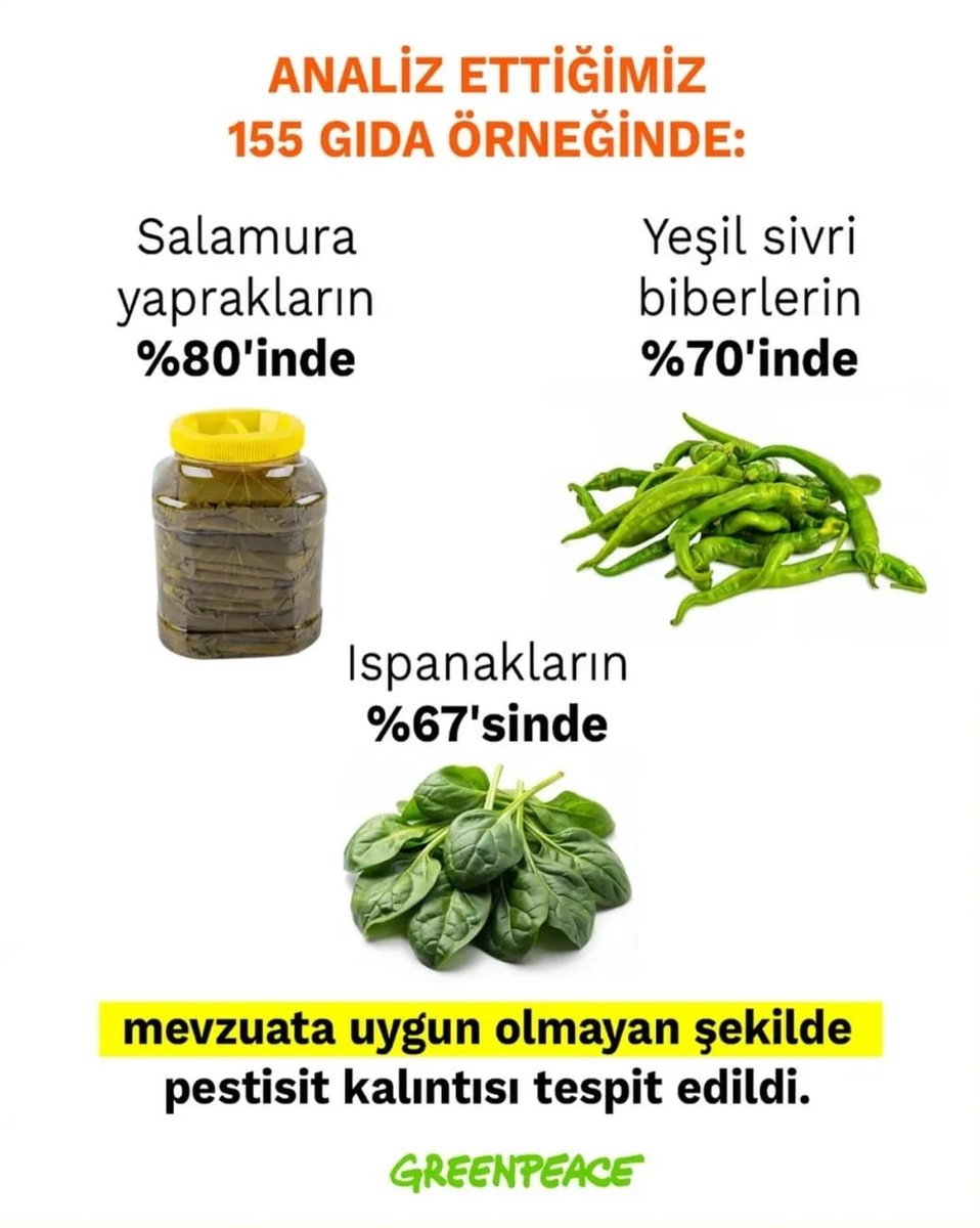 "Greenpeace, İstanbul’da 5 büyük zincir market ve semt pazarlarından toplanan 155 örneği inceledi.

Ürünlerin yüzde 61’inde çoklu pestisit kalıntısı bulundu. 50 üründe de ruhsatsız pestisit kullanıldığı belirlendi.

Ürünlerin yüzde 43’ünde PFAS maddelerine rastlandı. Yüzde