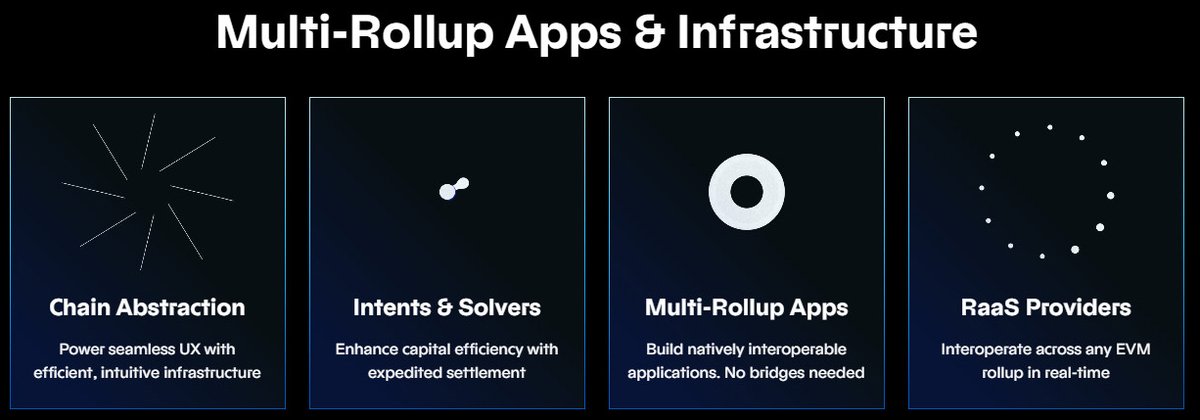 NickCoder90's tweet image. Ethereum's L2 boom is fragmenting the ecosystem — @Polymer_Labs fixes this!
The Prove API leverages cross-chain proofs to connect rollups seamlessly, delivering real-time speed & easy integration.
Build faster, scale smarter.🚀