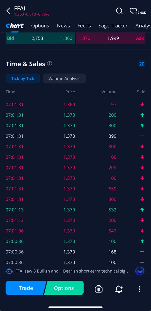 $ffai did yall see what just happened. They did a buy order for 200000 then it seitch to 200 wtf i have never seen anything like that. It was at 7:01:31