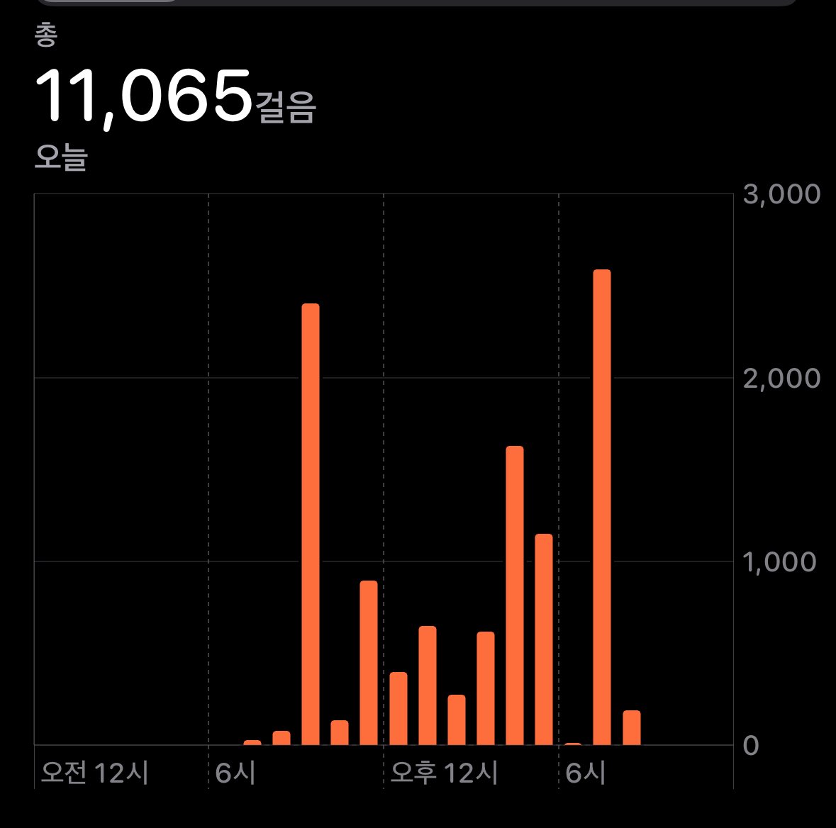 오늘은 야외 도보 거의 없이 
몰링으로 만 걸음 채운 하루였습니다. 

하.. 보상으로 베스킨라빈스 더블주니어.
체리쥬빌레&amp;피스타치오

들리네요. 요요 오는 소리가 ㅎ