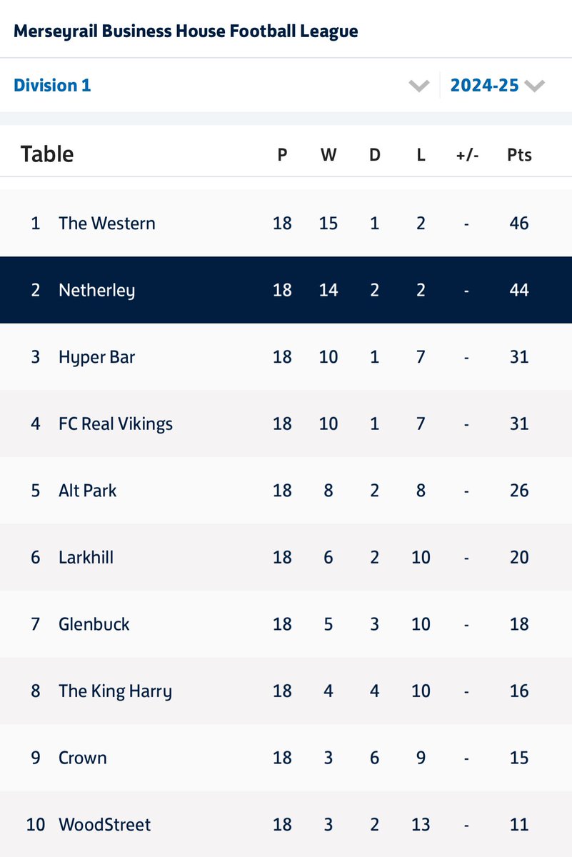 Netherley F.C (Sunday) tweet media