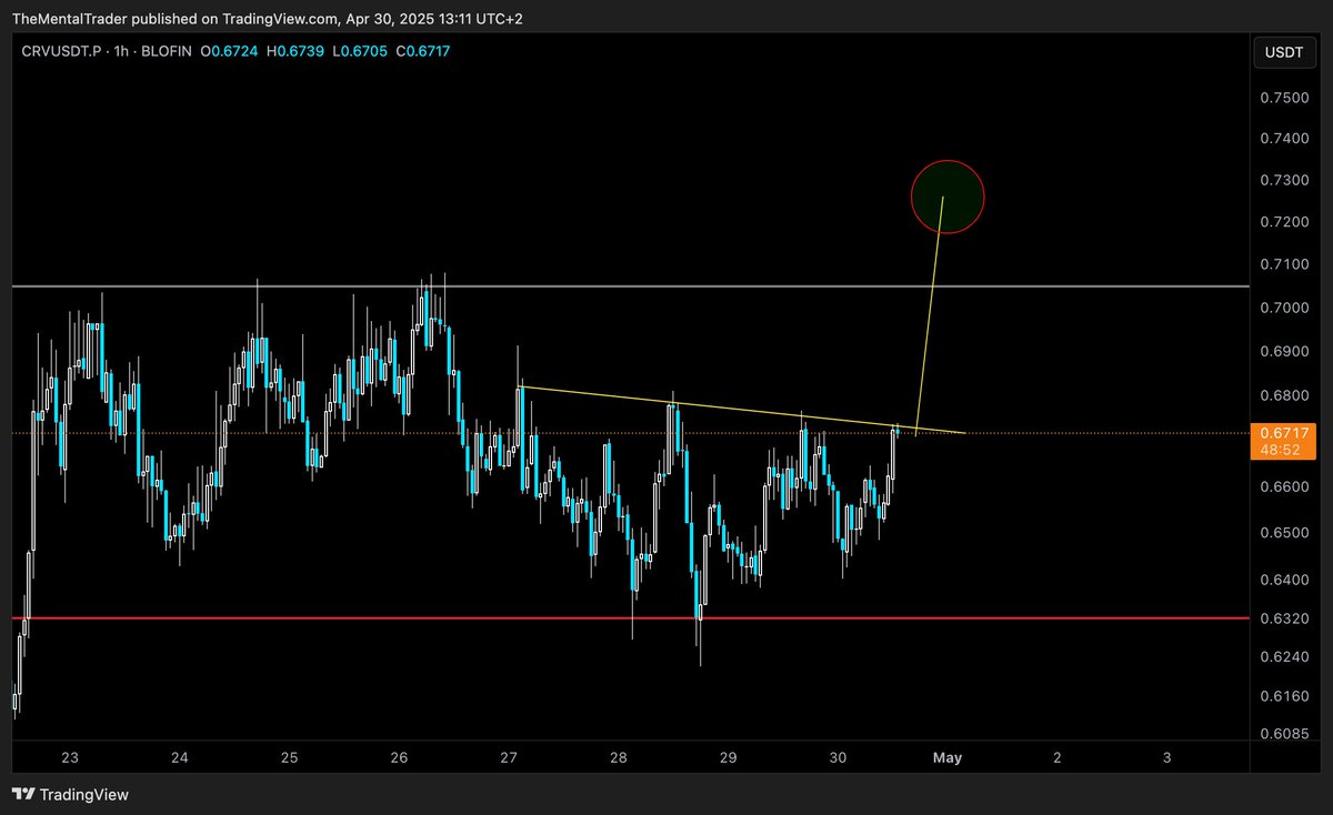 The Mental Trader tweet media