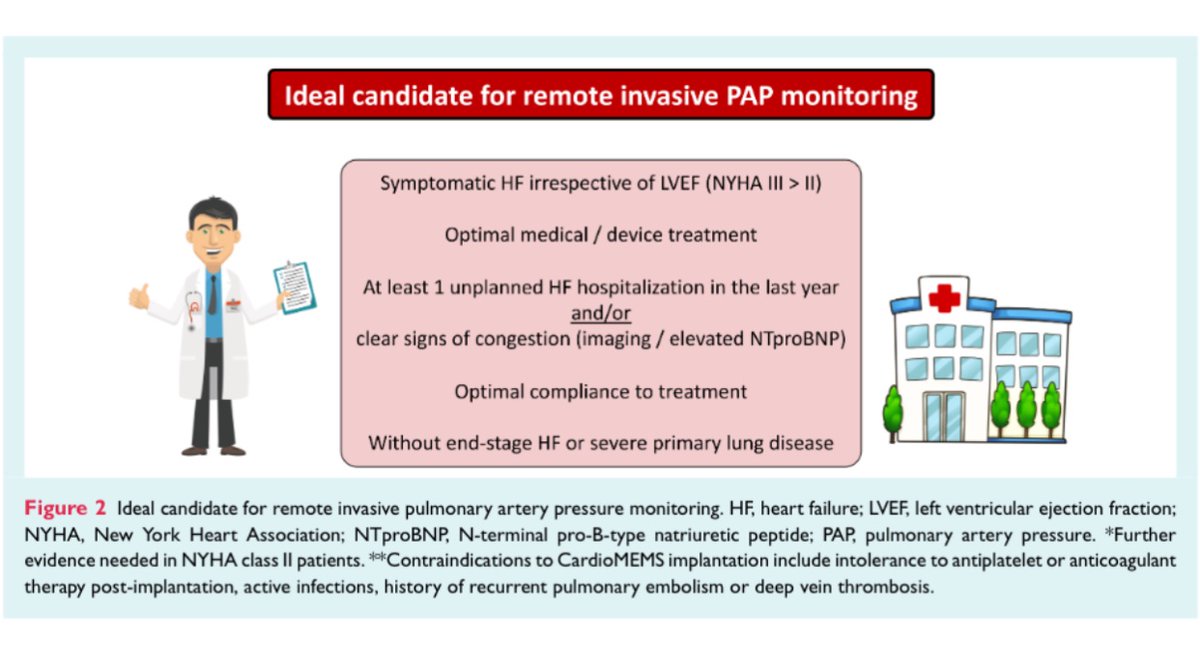 EJHF Editor-in-Chief (@ejhfeic) on Twitter photo Remote pulmonary artery pressure-guided management of patients with heart failure: A clinical consensus statement of the #HFA of the <a href="/escardio/">European Society of Cardiology</a>
<a href="/MarcoMetra/">Marco Metra</a>
onlinelibrary.wiley.com/doi/10.1002/ej…
#EJHF <a href="/HanCardiomd/">Henry Han</a> <a href="/AmrAbdin10/">Amr Abdin</a> <a href="/GiuseppeGalati_/">Giuseppe Galati</a> Remote pulmonary artery pressure-guided management of patients with heart failure: A clinical consensus statement of the #HFA of the <a href="/escardio/">European Society of Cardiology</a>
<a href="/MarcoMetra/">Marco Metra</a>
onlinelibrary.wiley.com/doi/10.1002/ej…
#EJHF <a href="/HanCardiomd/">Henry Han</a> <a href="/AmrAbdin10/">Amr Abdin</a> <a href="/GiuseppeGalati_/">Giuseppe Galati</a>