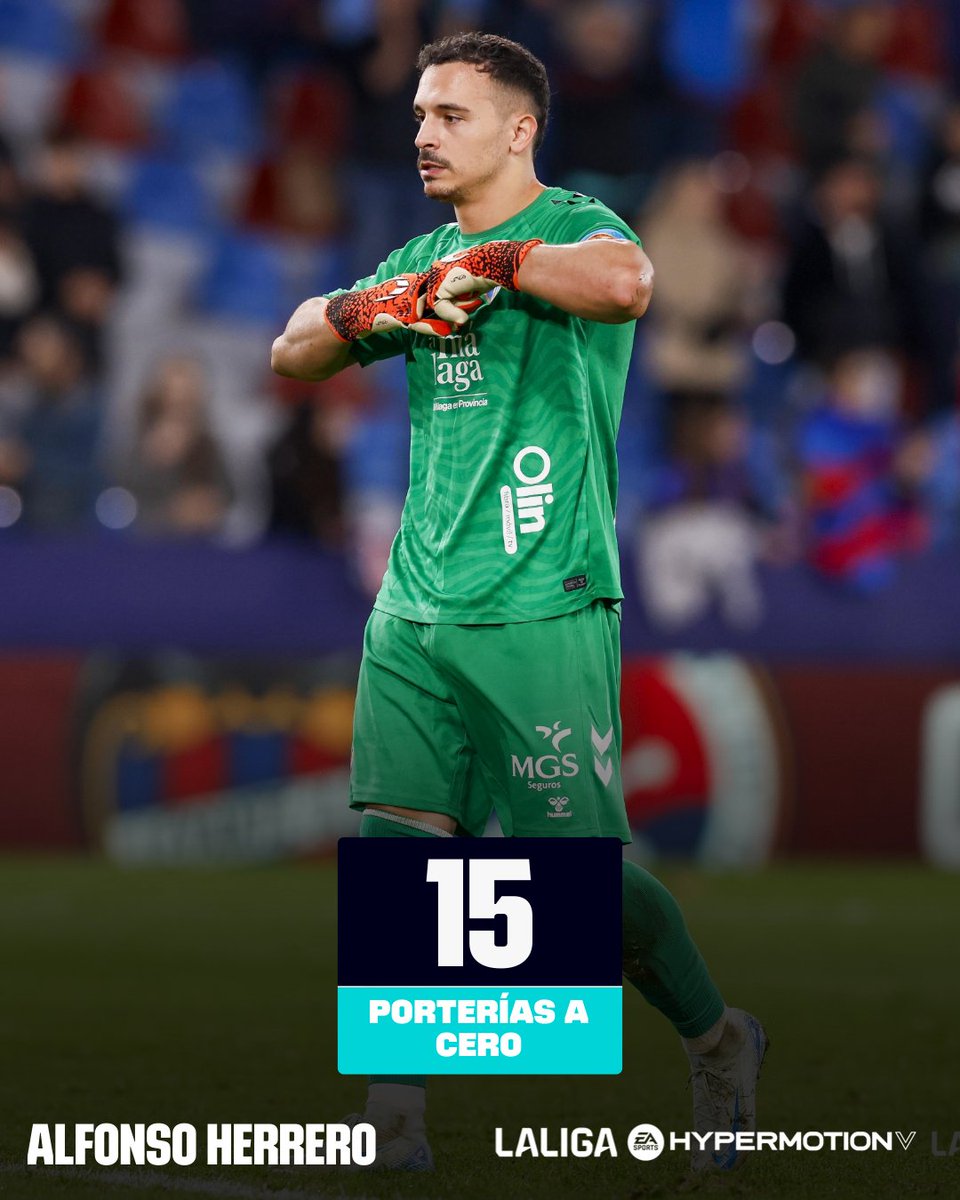 LALIGA HYPERMOTION (@laliga2) on Twitter photo ๐ EL GUARDIรN DEL <a href="/MalagaCF/">Mรกlaga CF</a>.
๐งค ยก<a href="/alf_herrero/">Alfonso Herrero</a> es el portero que mรกs veces ha dejado la porterรญa a cero en la temporada!
#DesenlaceLALIGA | #LALIGAHYPERMOTION ๐ EL GUARDIรN DEL <a href="/MalagaCF/">Mรกlaga CF</a>.
๐งค ยก<a href="/alf_herrero/">Alfonso Herrero</a> es el portero que mรกs veces ha dejado la porterรญa a cero en la temporada!
#DesenlaceLALIGA | #LALIGAHYPERMOTION