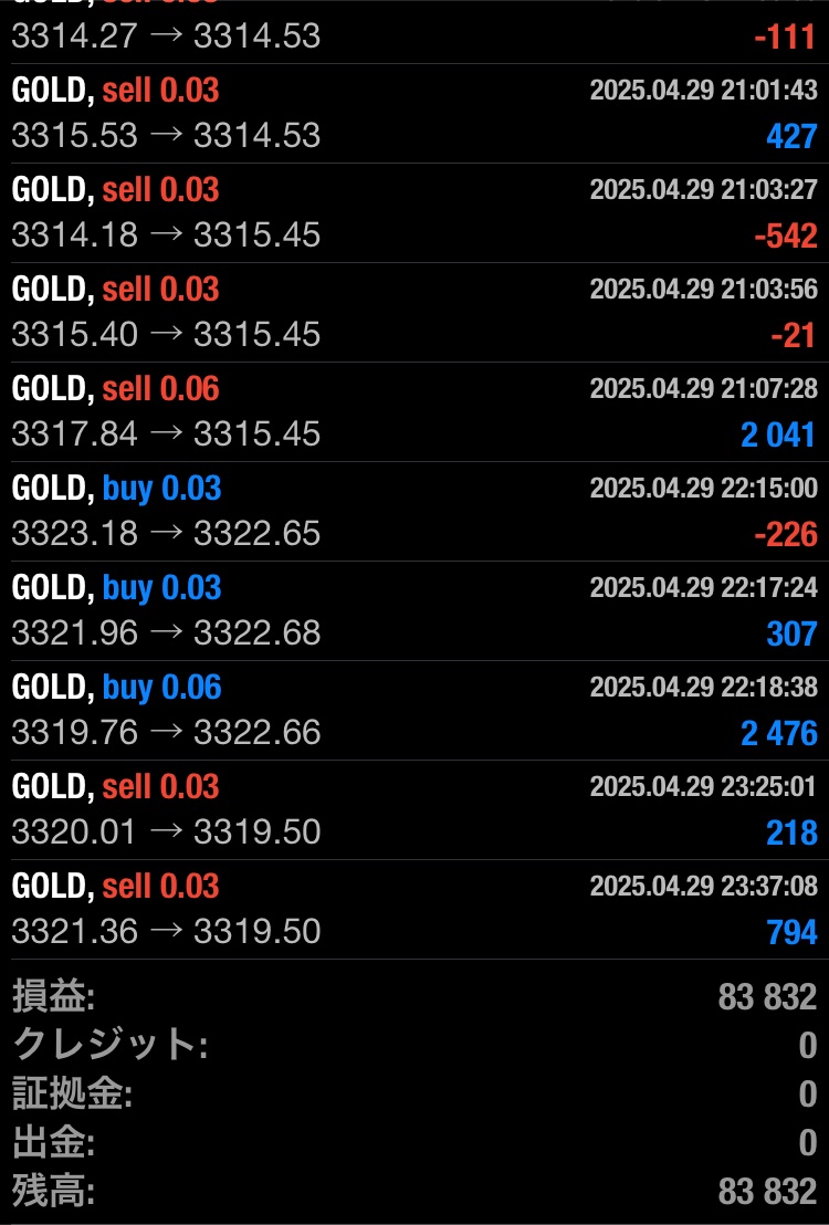 🔥1年間破綻無し🔥
🧸金熊FX自動売買🧸

2025/04/29
🐻金熊🐻GOLD /0.03lot

収益　＋83,832円
日利　＋8.3％

リリース数日で500名超えの参加者✨
オープンチャット「【金熊FX自動売買】」
line.me/ti/g2/04zWnjkR…